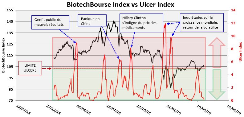 Ulcer index 06-06-16